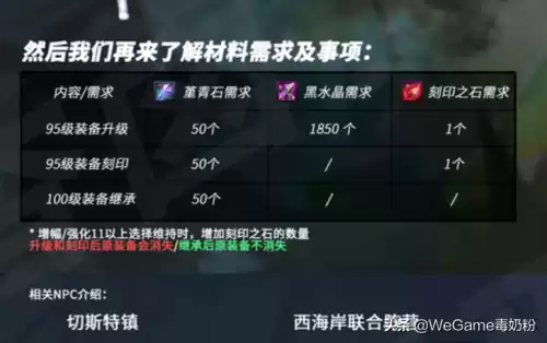 dnf界武器有什么用刻印　dnf苍穹武器可以刻印100级武器吗-第1张