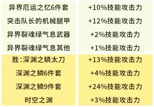 dnf重甲板甲轻甲的区别　dnf称号附魔宝珠有哪些-第5张