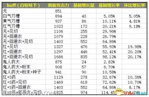 怪物猎人世界太刀如何触发红刀　怪物猎人世界太刀攻略-第3张