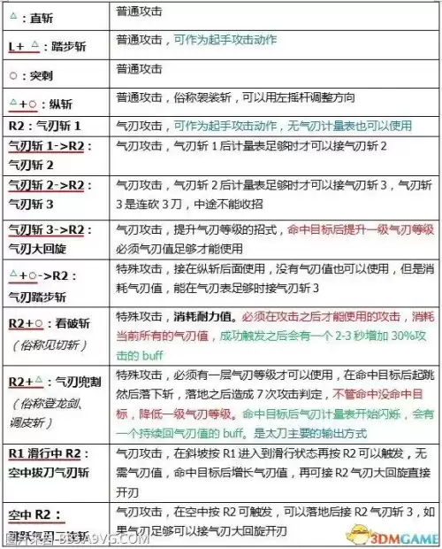 怪物猎人世界太刀如何触发红刀　怪物猎人世界太刀攻略-第4张