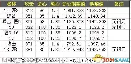 怪物猎人世界太刀如何触发红刀　怪物猎人世界太刀攻略-第16张