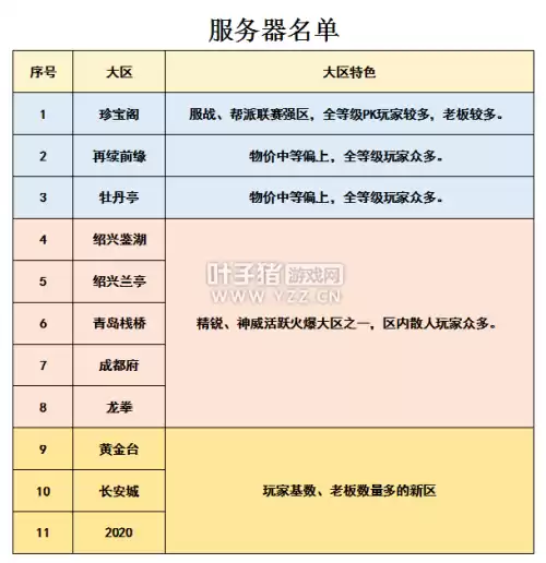 梦幻西游2021新区剧情团　梦幻西游玩家见面会2021-第2张