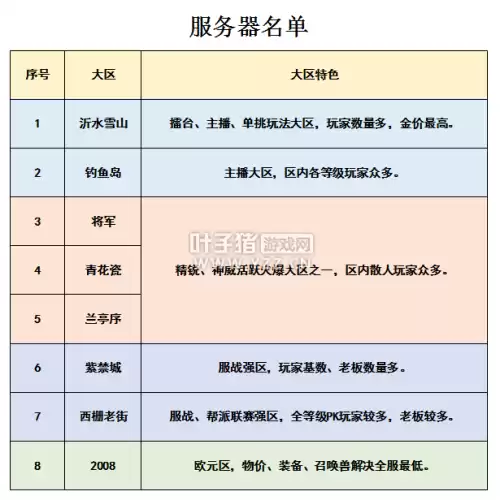 梦幻西游2021新区剧情团　梦幻西游玩家见面会2021-第1张