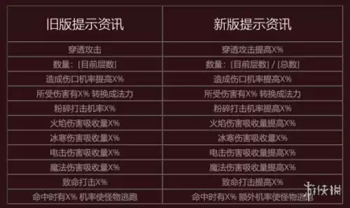 暗黑2重制版怎么转移物品　暗黑破坏神2重制版怎么导入存档-第5张