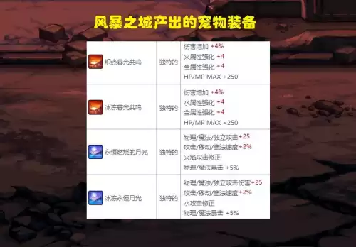 dnf怎么爆领主神器　DNF领主神器大全-第5张