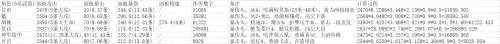 原神基础攻击力指什么　原神基础攻击-第2张