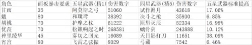 原神基础攻击力指什么　原神基础攻击-第4张
