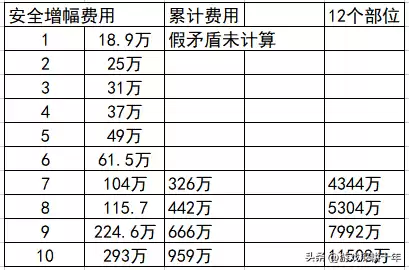 dnf100级增幅名望表　dnf名望值加成表-第5张