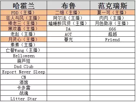 魔兽世界怀旧服是哪个区　魔兽世界plus版本在哪里玩-第5张
