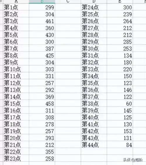 机缘盘跑30个属性多少钱　梦幻西游60个机缘多少钱-第1张