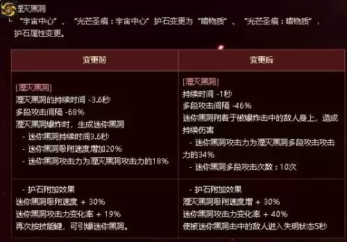 dnf魔王契约7种buff　DNF魔王之契约-第4张