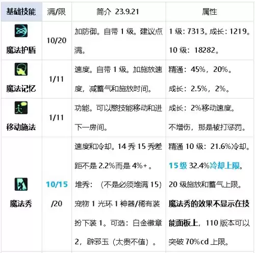 dnf魔王契约7种buff　DNF魔王之契约-第17张
