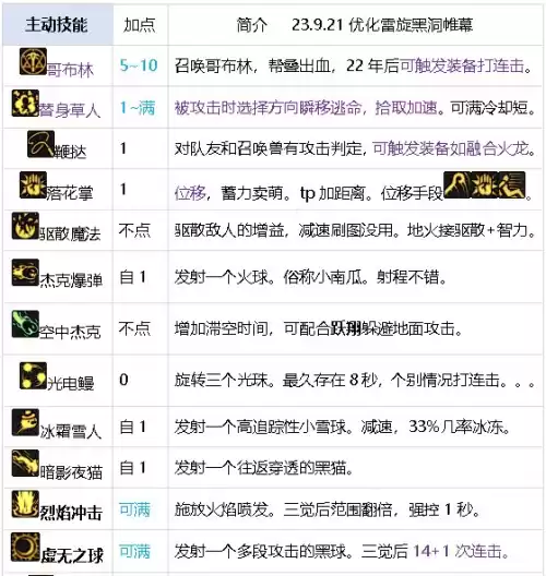 dnf魔王契约7种buff　DNF魔王之契约-第19张