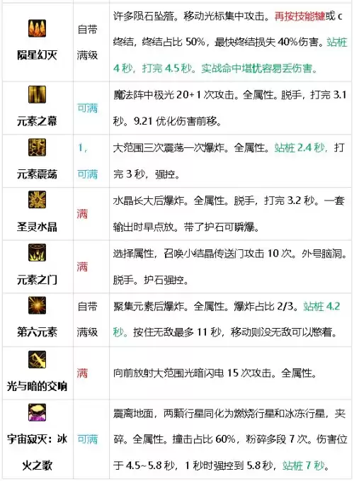 dnf魔王契约7种buff　DNF魔王之契约-第21张