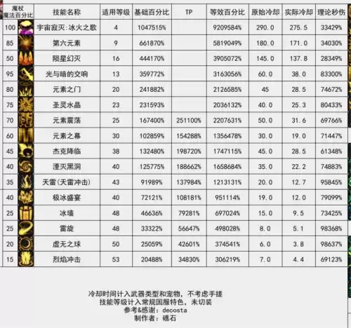 dnf魔王契约7种buff　DNF魔王之契约-第27张