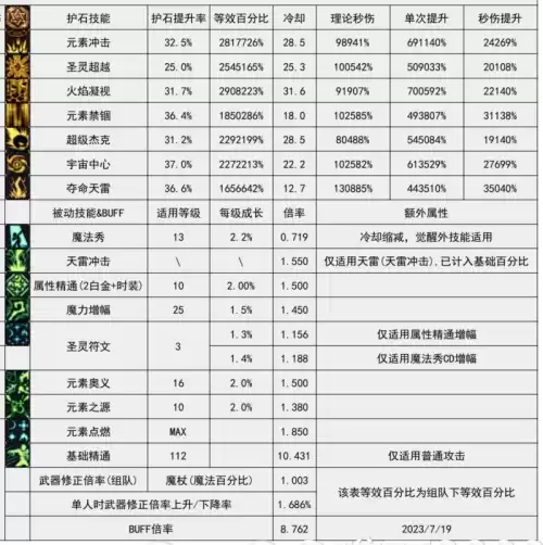 dnf魔王契约7种buff　DNF魔王之契约-第28张