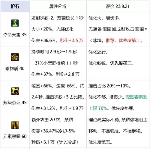 dnf魔王契约7种buff　DNF魔王之契约-第36张