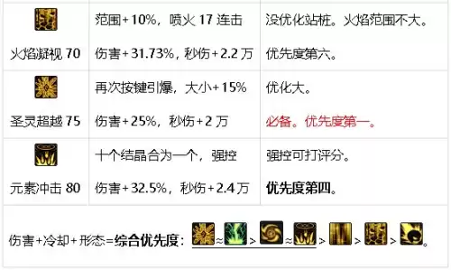 dnf魔王契约7种buff　DNF魔王之契约-第37张