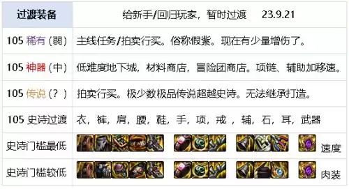 dnf魔王契约7种buff　DNF魔王之契约-第40张