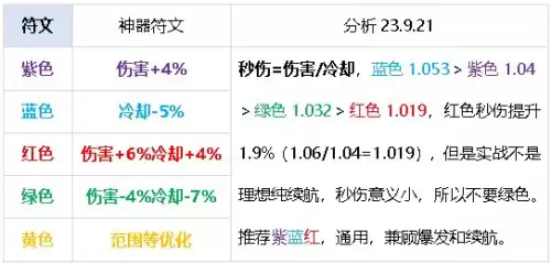 dnf魔王契约7种buff　DNF魔王之契约-第38张