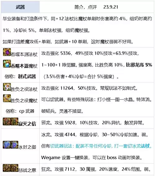 dnf魔王契约7种buff　DNF魔王之契约-第43张
