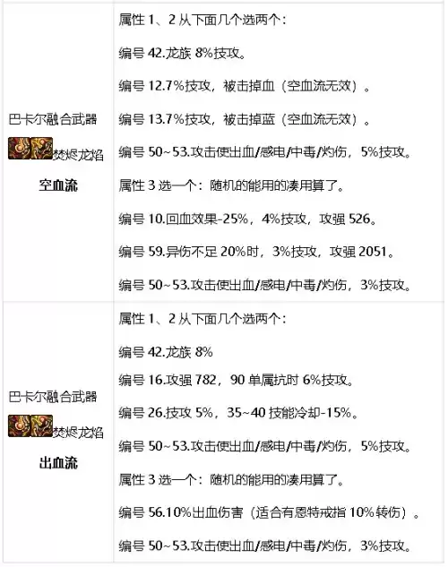 dnf魔王契约7种buff　DNF魔王之契约-第44张