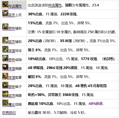 dnf魔王契约7种buff　DNF魔王之契约-第48张