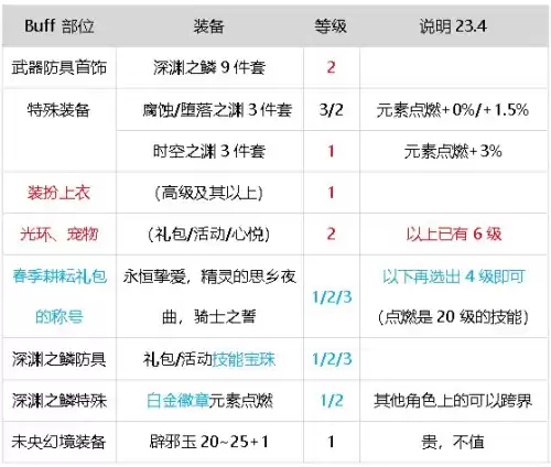 dnf魔王契约7种buff　DNF魔王之契约-第50张