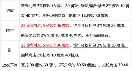 dnf魔王契约7种buff　DNF魔王之契约-第53张