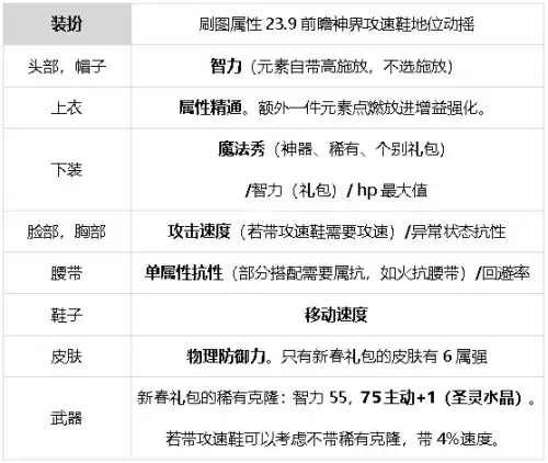 dnf魔王契约7种buff　DNF魔王之契约-第55张