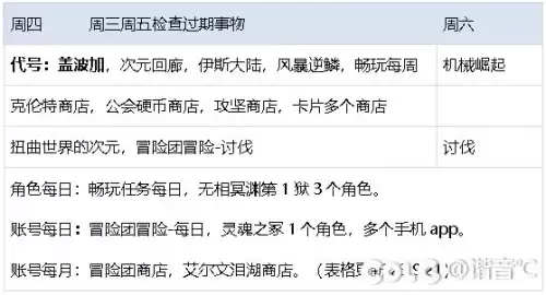 dnf魔王契约7种buff　DNF魔王之契约-第59张