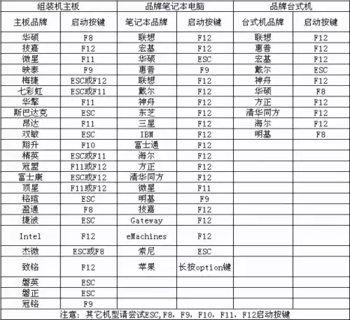 电脑恢复系统按哪个键　系统崩溃了如何恢复系统还原-第1张