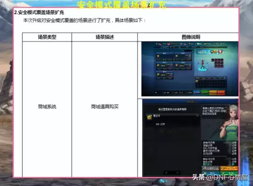 dnf仓库密码安全吗　DNF仓库-第5张