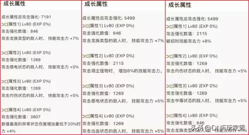 dnf95版本毕业武器　DNF毕业武器-第2张