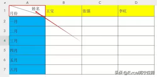 wow1wow2怎么设置的　魔兽世界动作条怎么设置-第1张