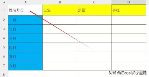 wow1wow2怎么设置的　魔兽世界动作条怎么设置-第2张