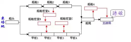 三国战记谁的连招伤害高　三国战纪攻略-第2张