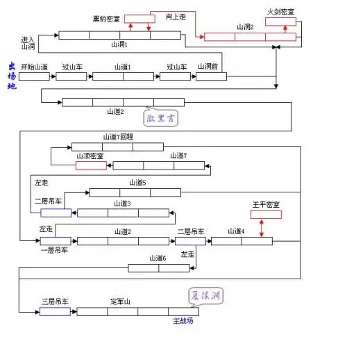 三国战记谁的连招伤害高　三国战纪攻略-第5张