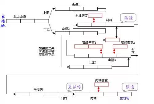 三国战记谁的连招伤害高　三国战纪攻略-第8张