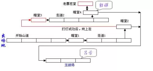 三国战记谁的连招伤害高　三国战纪攻略-第11张