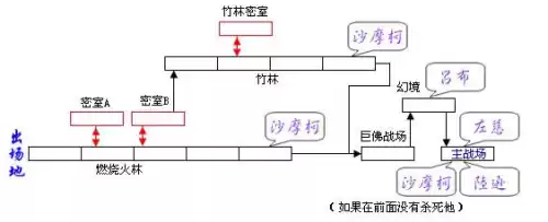 三国战记谁的连招伤害高　三国战纪攻略-第16张
