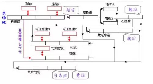 三国战记谁的连招伤害高　三国战纪攻略-第25张