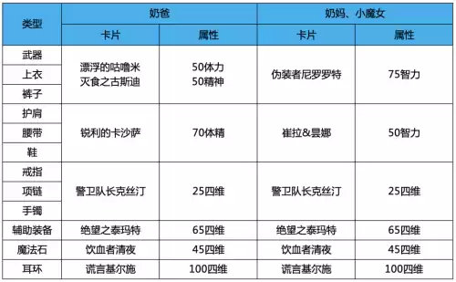 奶爸华丽的徽章选什么　奶爸白金徽章选什么-第7张
