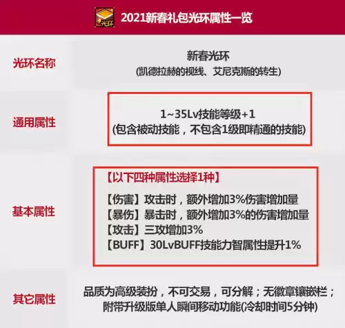 dnf春节称号能提升多少　dnf春节套称号-第1张