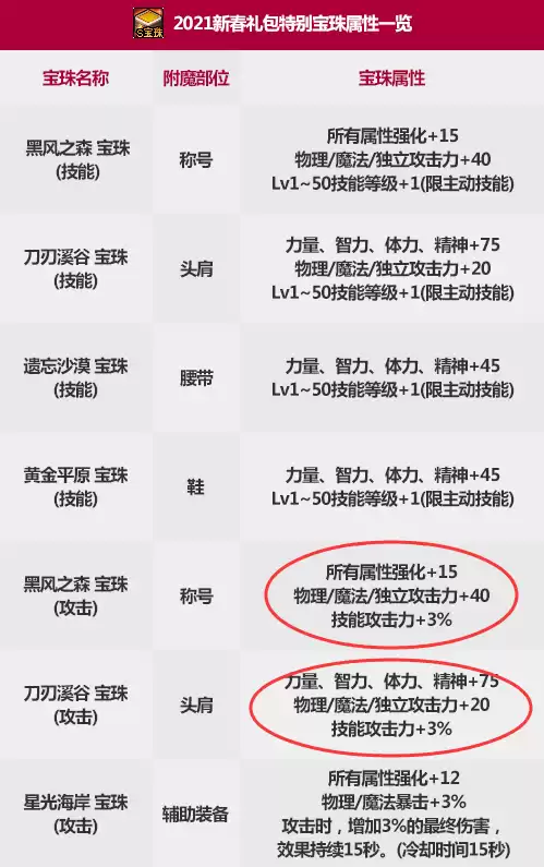 dnf春节称号能提升多少　dnf春节套称号-第3张