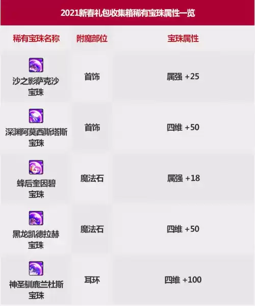 dnf春节称号能提升多少　dnf春节套称号-第5张