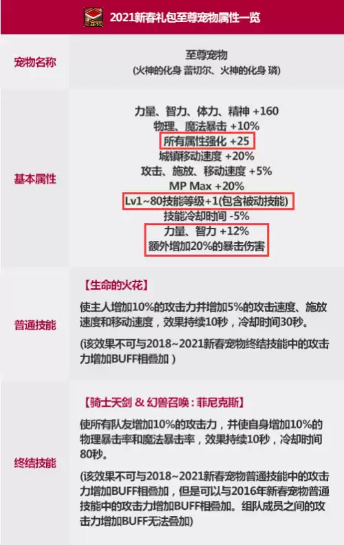 dnf春节称号能提升多少　dnf春节套称号-第9张