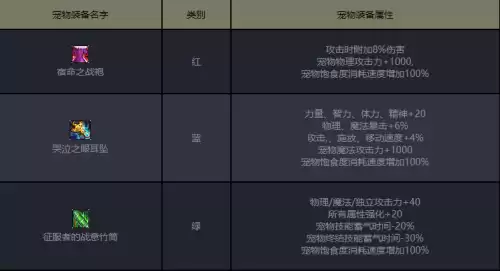 dnf春节称号能提升多少　dnf春节套称号-第12张