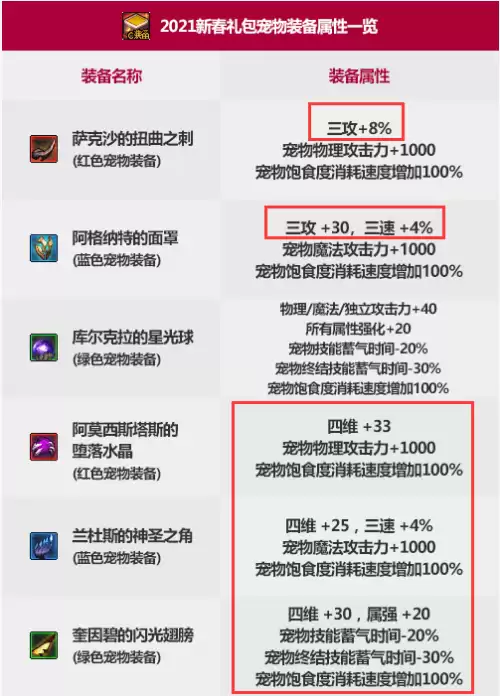 dnf春节称号能提升多少　dnf春节套称号-第11张