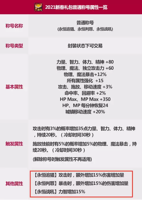 dnf春节称号能提升多少　dnf春节套称号-第15张
